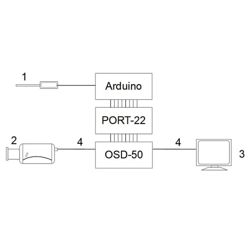 Schemat przedstawia podłączenie czujnika temperatury do systemu z użyciem Arduino, PORT-22 i OSD-50. Czujnik jest połączony z kamerą i monitorem, tworząc kompletny układ pomiarowy.