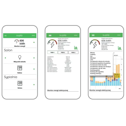 Trzy ekrany aplikacji mobilnej pokazują monitorowanie zużycia energii elektrycznej w różnych pomieszczeniach, takich jak salon i sypialnia. Na środkowym ekranie widoczne są szczegółowe dane dotyczące zużycia energii w kilowatogodzinach oraz wykresy porównawcze.