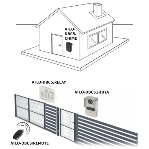 Schemat przedstawia system domofonowy zainstalowany w domu i przy bramie, z oznaczeniami różnych komponentów, takich jak ATLO-DBC5/CHIME, ATLO-DBC5/RELAY, ATLO-DBC51-TUYA oraz ATLO-DBC5/REMOTE. Na rysunku widoczny jest dom z domofonem oraz brama z zamontowanymi urządzeniami.
