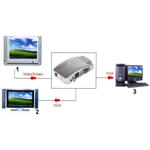 Převodník VGA-VIDEO AX-2560F
