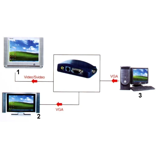 Převodník VGA-VIDEO AX-2560