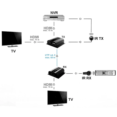 Extender s rozbočovačem HDMI-SP-EX-6IR