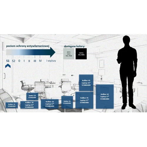 Na zdjęciu przedstawiono różne modele sejfów wolnostojących Konsmetal, z podziałem na poziomy ochrony antywłamaniowej oraz dostępne kolory. W tle znajduje się sylwetka człowieka dla porównania wielkości, a także schematyczny rysunek biura.